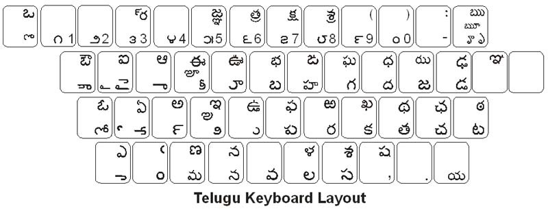 Anu Script Telugu Typing Online Apple Keyboard